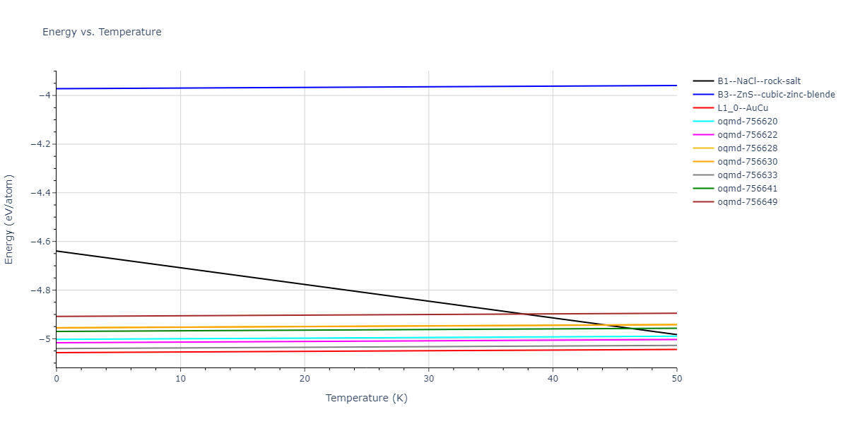 EAM_Dynamo_MendelevSunZhang_2019_CuZr__MO_609260676108_000/mdthermo.CuZr.U