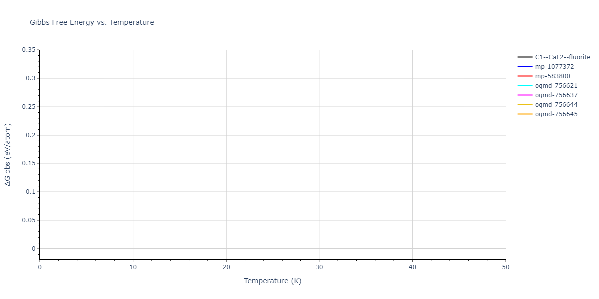 EAM_Dynamo_MendelevSunZhang_2019_CuZr__MO_609260676108_000/mdthermo.CuZr2.G