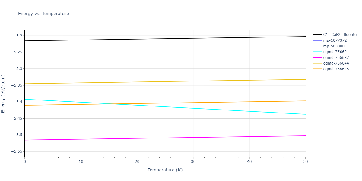 EAM_Dynamo_MendelevSunZhang_2019_CuZr__MO_609260676108_000/mdthermo.CuZr2.U