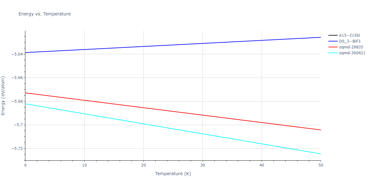 EAM_Dynamo_MendelevSunZhang_2019_CuZr__MO_609260676108_000/mdthermo.CuZr3.U