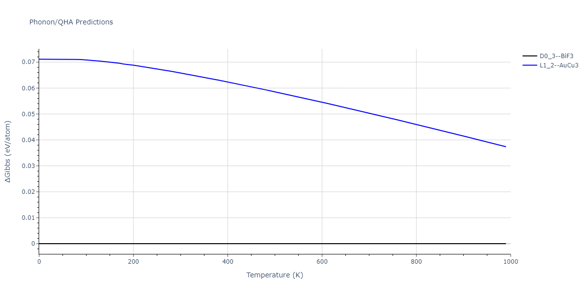 EAM_Dynamo_MendelevSunZhang_2019_CuZr__MO_609260676108_000/phonon.Cu3Zr.G.png