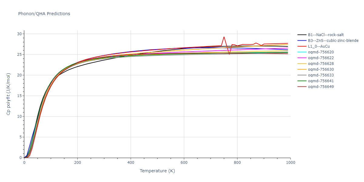 EAM_Dynamo_MendelevSunZhang_2019_CuZr__MO_609260676108_000/phonon.CuZr.Cp-poly.png