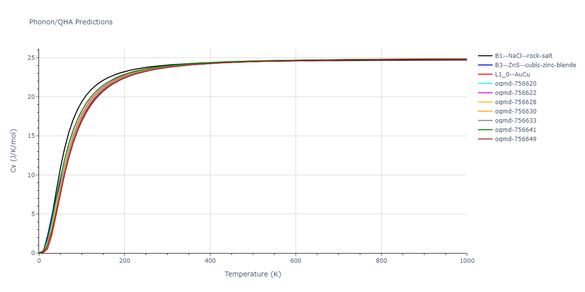 EAM_Dynamo_MendelevSunZhang_2019_CuZr__MO_609260676108_000/phonon.CuZr.Cv.png