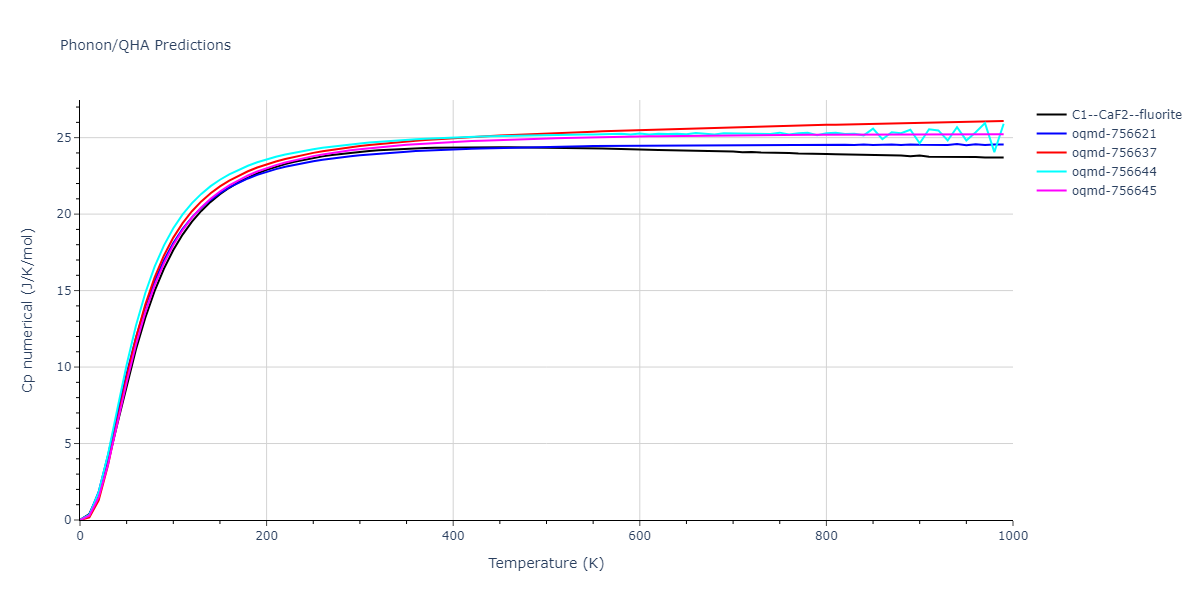 EAM_Dynamo_MendelevSunZhang_2019_CuZr__MO_609260676108_000/phonon.CuZr2.Cp-num.png