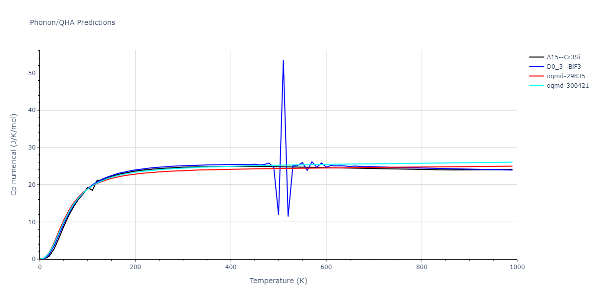 EAM_Dynamo_MendelevSunZhang_2019_CuZr__MO_609260676108_000/phonon.CuZr3.Cp-num.png