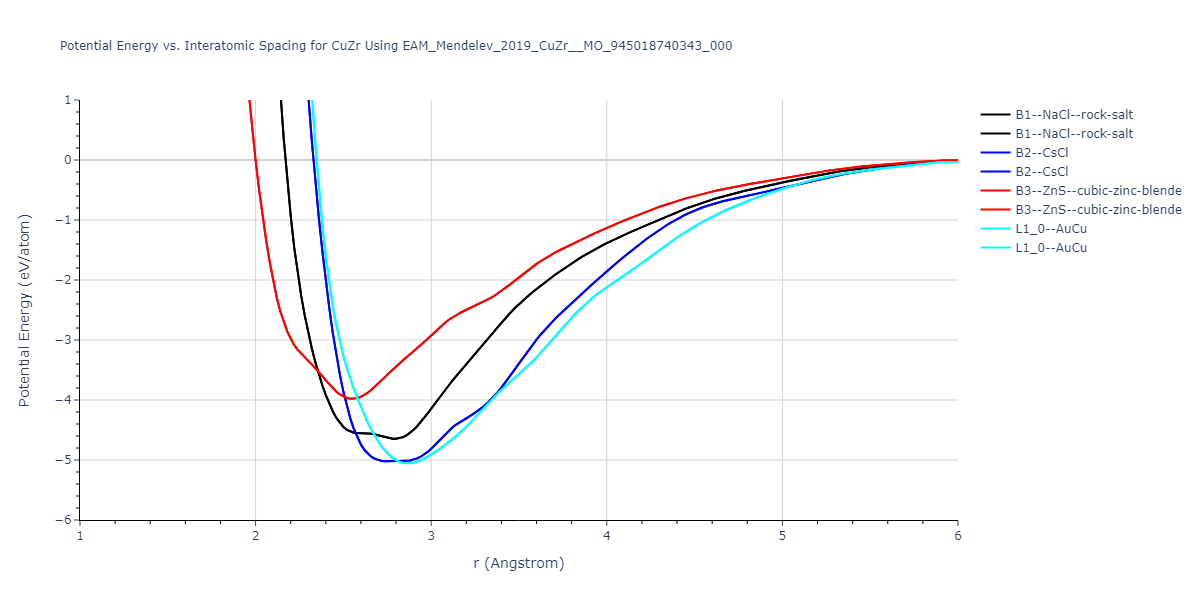 EAM_Mendelev_2019_CuZr__MO_945018740343_000/EvsR.CuZr