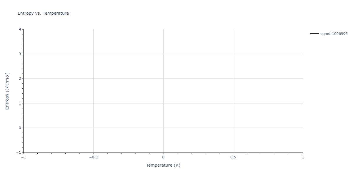 EAM_Mendelev_2019_CuZr__MO_945018740343_000/mdthermo.Cu2Zr5.S