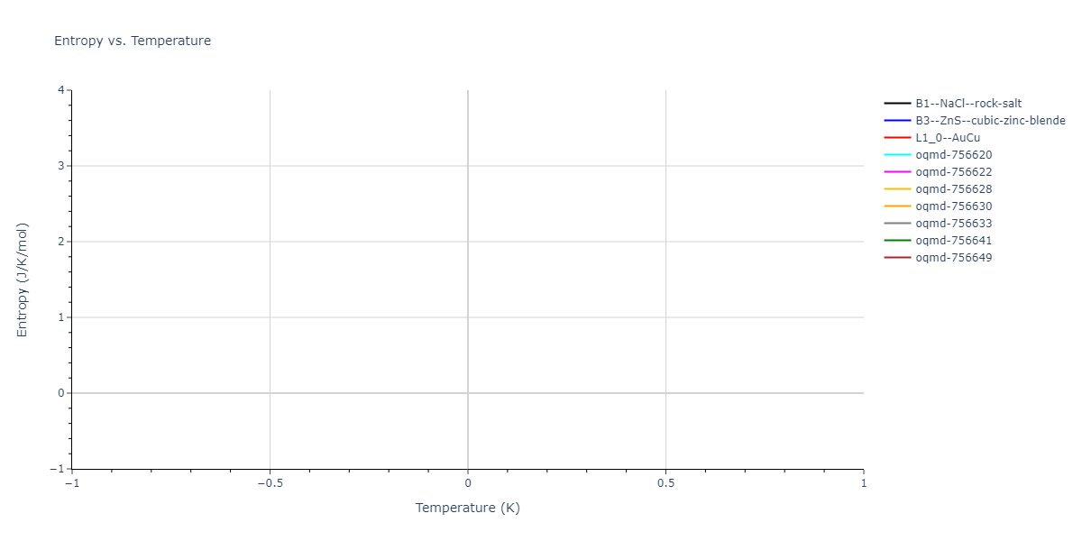 EAM_Mendelev_2019_CuZr__MO_945018740343_000/mdthermo.CuZr.S