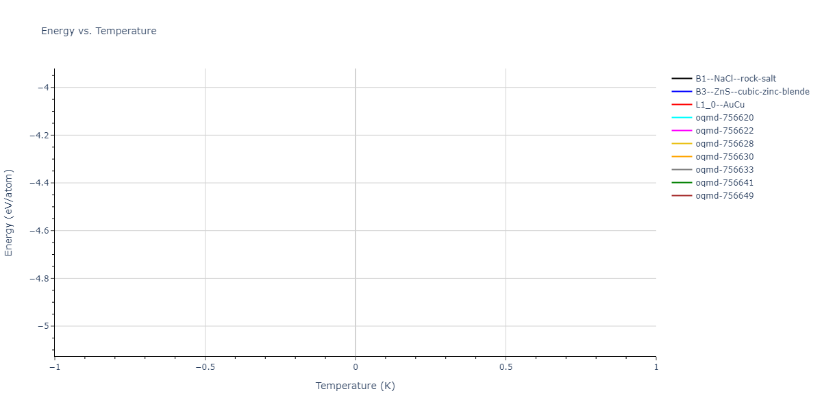 EAM_Mendelev_2019_CuZr__MO_945018740343_000/mdthermo.CuZr.U