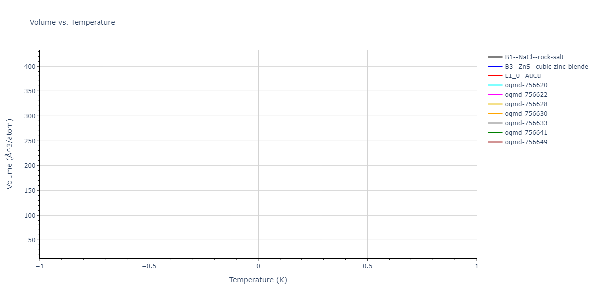 EAM_Mendelev_2019_CuZr__MO_945018740343_000/mdthermo.CuZr.V