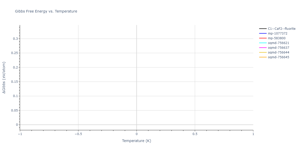 EAM_Mendelev_2019_CuZr__MO_945018740343_000/mdthermo.CuZr2.G