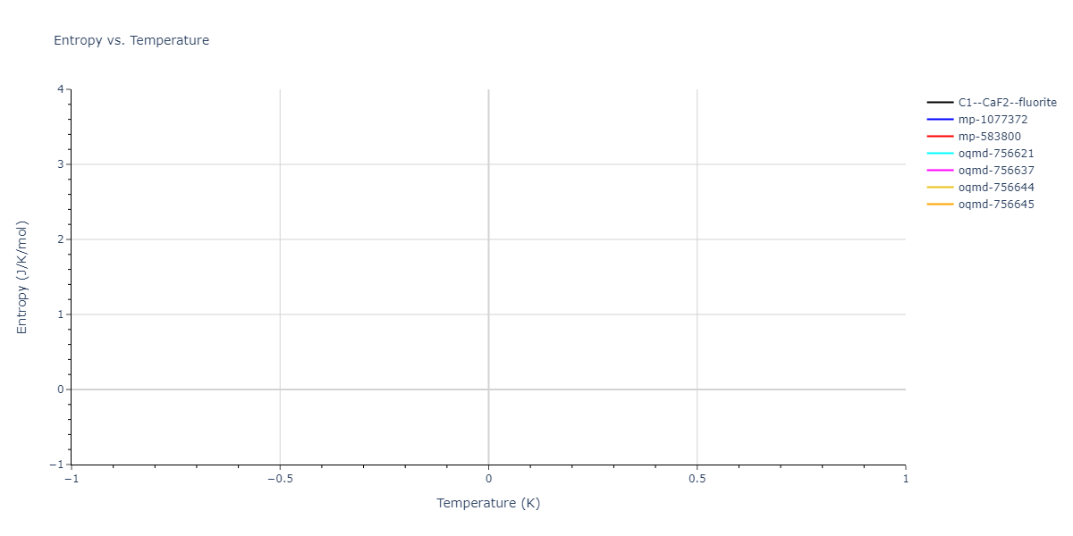 EAM_Mendelev_2019_CuZr__MO_945018740343_000/mdthermo.CuZr2.S