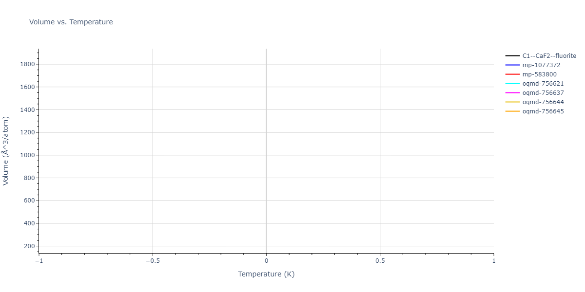 EAM_Mendelev_2019_CuZr__MO_945018740343_000/mdthermo.CuZr2.V