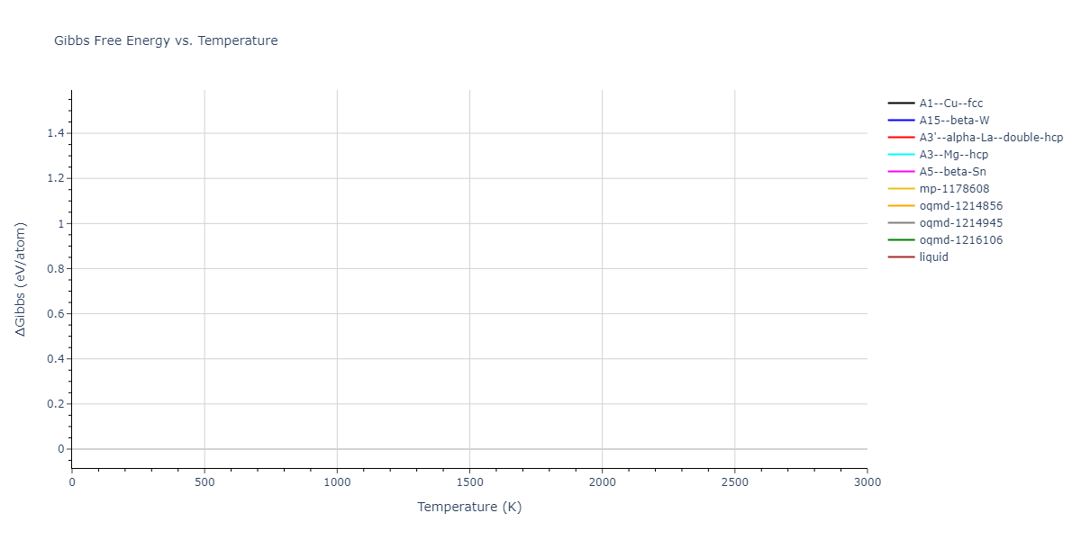 EAM_Mendelev_2019_CuZr__MO_945018740343_000/mdthermo.Zr.G