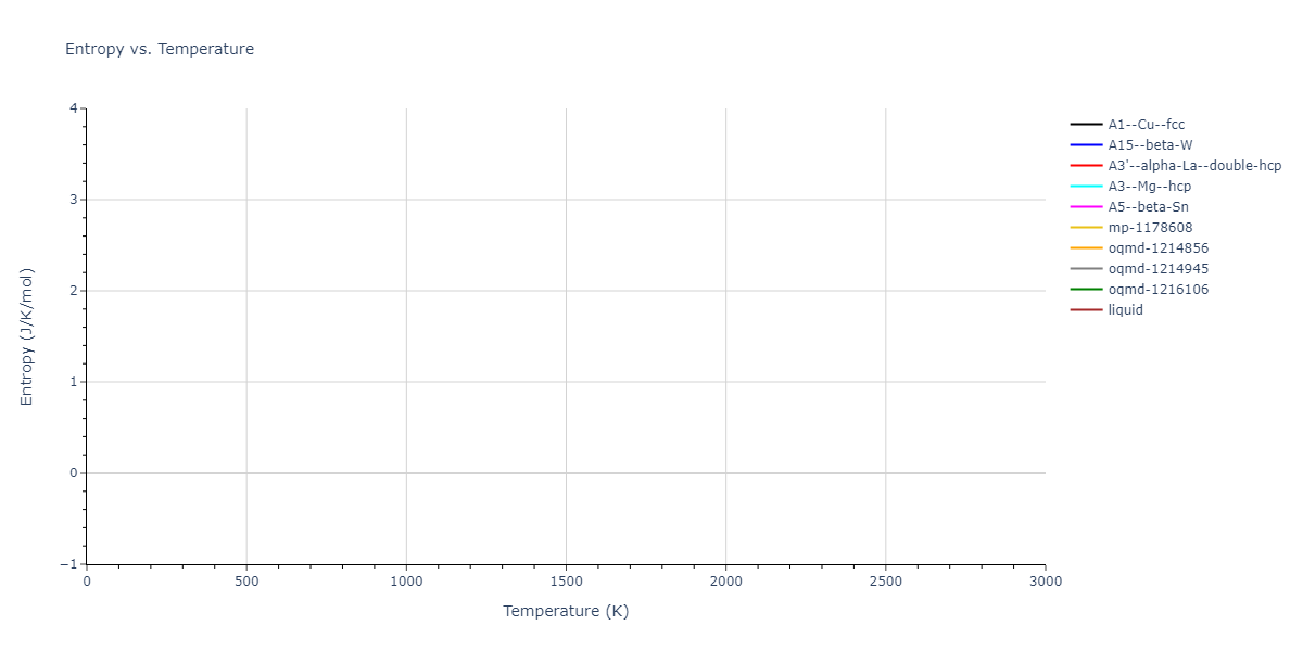 EAM_Mendelev_2019_CuZr__MO_945018740343_000/mdthermo.Zr.S