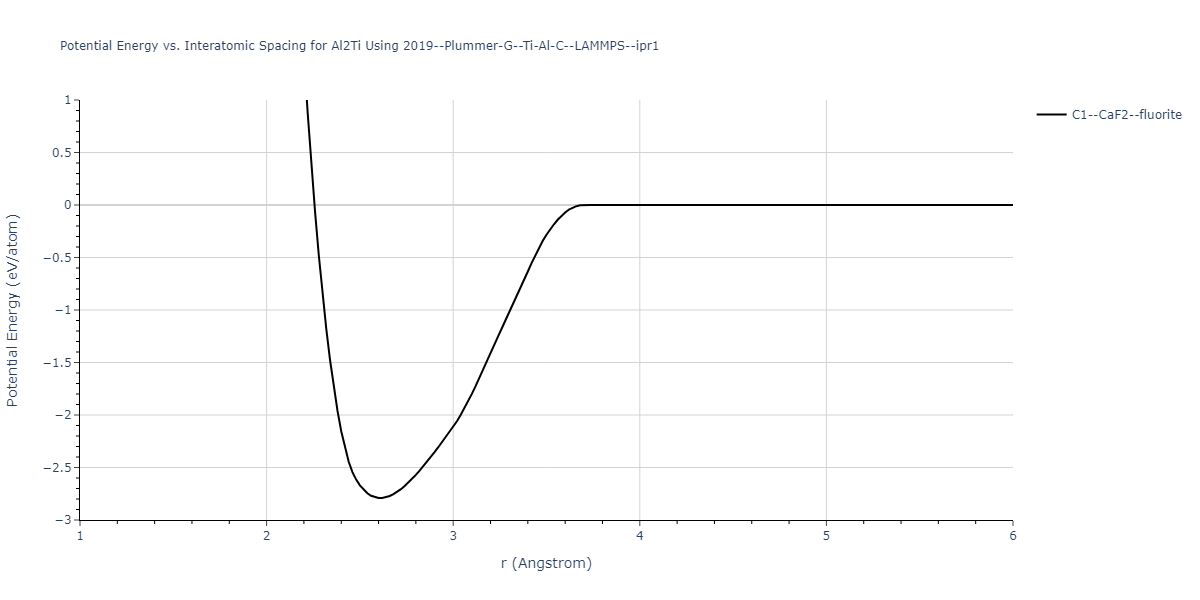 2019--Plummer-G--Ti-Al-C--LAMMPS--ipr1/EvsR.Al2Ti