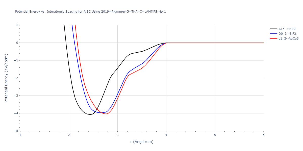 2019--Plummer-G--Ti-Al-C--LAMMPS--ipr1/EvsR.Al3C