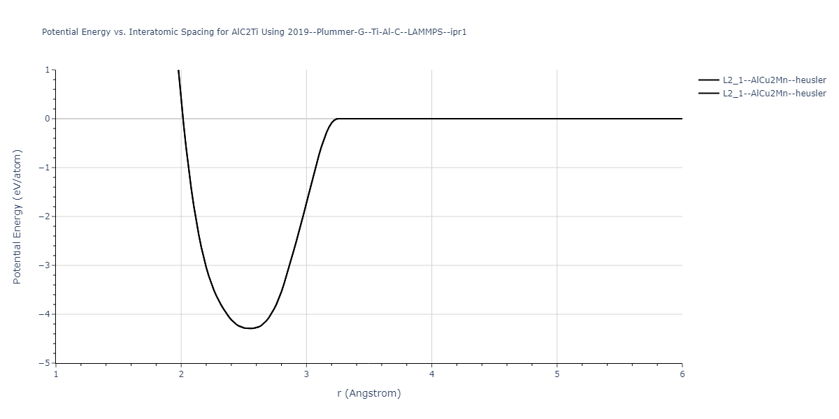 2019--Plummer-G--Ti-Al-C--LAMMPS--ipr1/EvsR.AlC2Ti