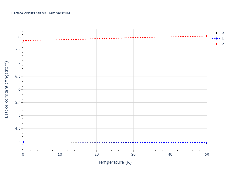 2019--Plummer-G--Ti-Al-C--LAMMPS--ipr1/mdsolid.Al3Ti.oqmd-18722.5c6f4a60.a