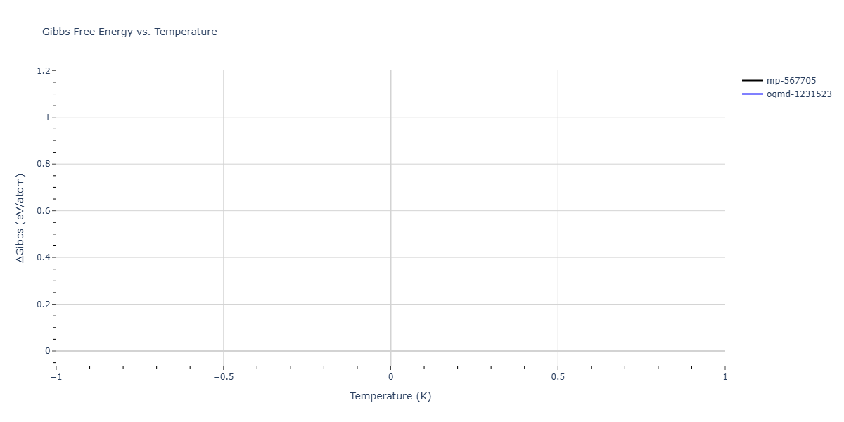 2019--Plummer-G--Ti-Al-C--LAMMPS--ipr1/mdthermo.Al2Ti.G
