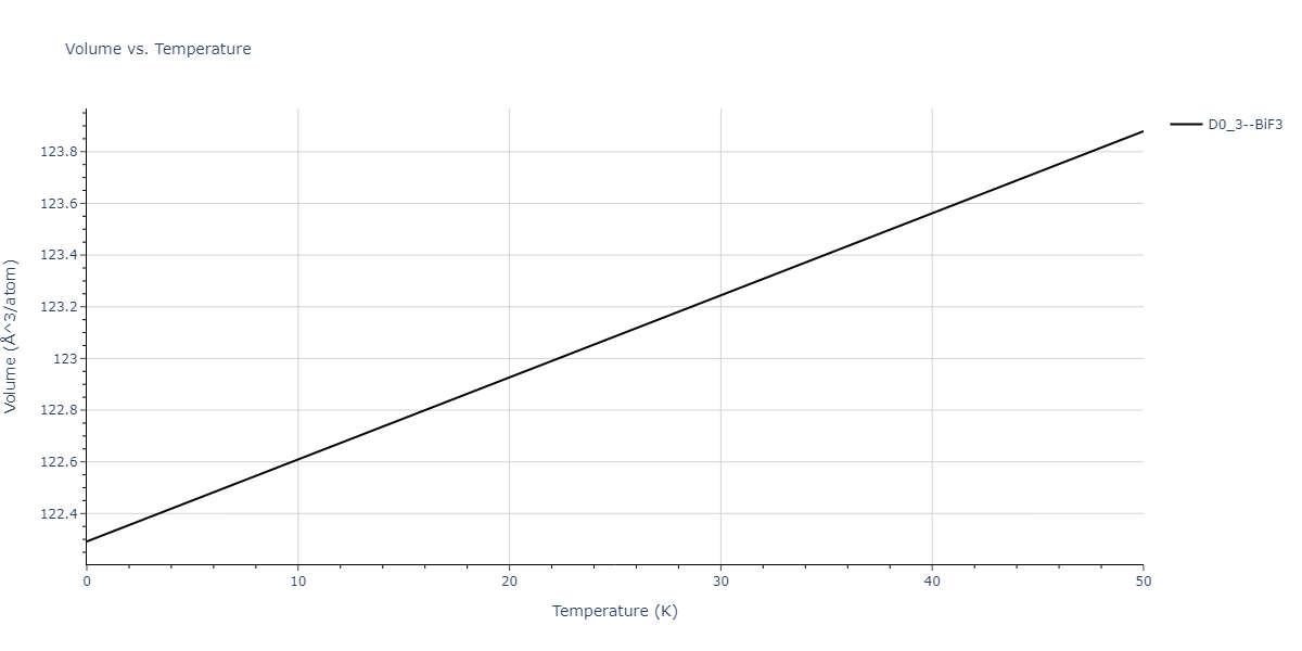 2019--Plummer-G--Ti-Al-C--LAMMPS--ipr1/mdthermo.AlC3.V