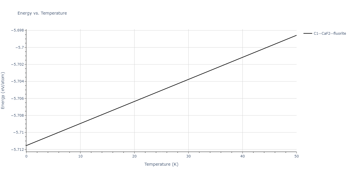 2019--Plummer-G--Ti-Al-C--LAMMPS--ipr1/mdthermo.C2Ti.U