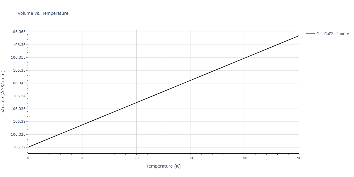 2019--Plummer-G--Ti-Al-C--LAMMPS--ipr1/mdthermo.C2Ti.V