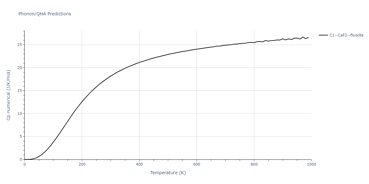 2019--Plummer-G--Ti-Al-C--LAMMPS--ipr1/phonon.AlC2.Cp-num.png