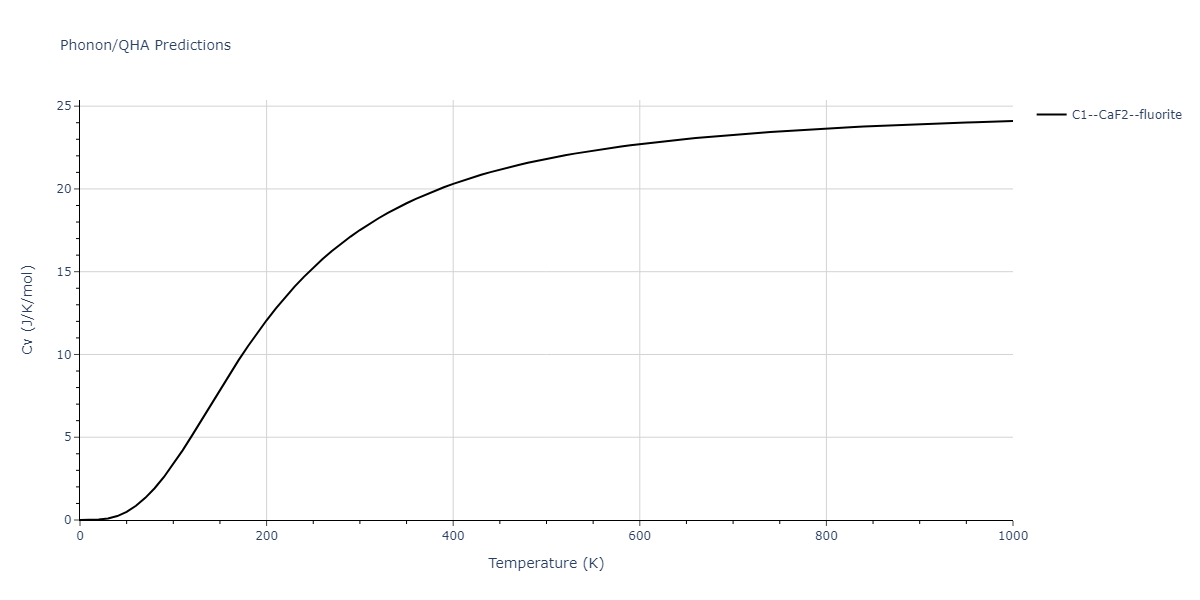 2019--Plummer-G--Ti-Al-C--LAMMPS--ipr1/phonon.AlC2.Cv.png