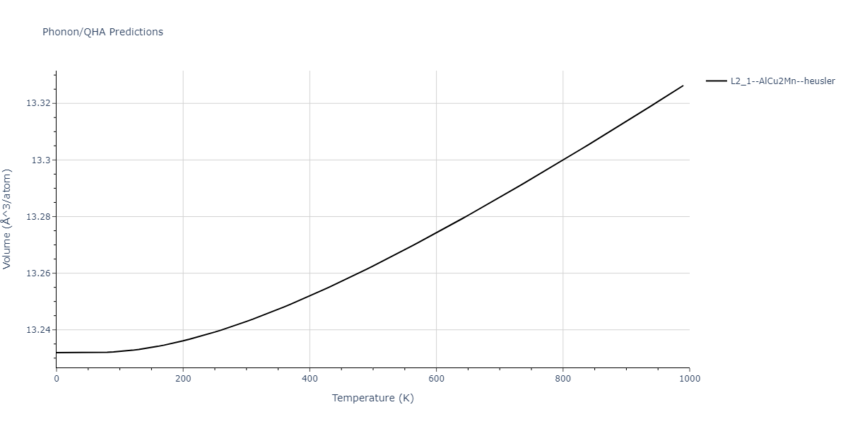 2019--Plummer-G--Ti-Al-C--LAMMPS--ipr1/phonon.AlCTi2.V.png