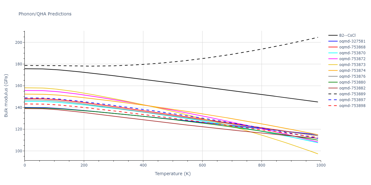 2019--Plummer-G--Ti-Al-C--LAMMPS--ipr1/phonon.AlTi.B.png