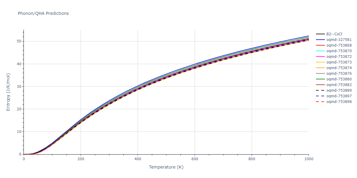 2019--Plummer-G--Ti-Al-C--LAMMPS--ipr1/phonon.AlTi.S.png