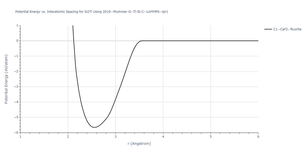 2019--Plummer-G--Ti-Si-C--LAMMPS--ipr1/EvsR.Si2Ti