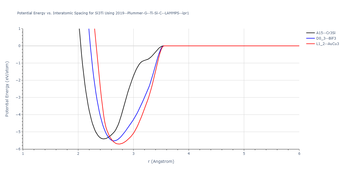 2019--Plummer-G--Ti-Si-C--LAMMPS--ipr1/EvsR.Si3Ti