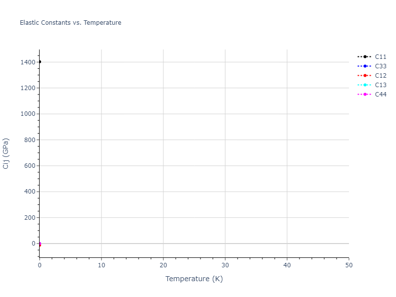2019--Plummer-G--Ti-Si-C--LAMMPS--ipr1//mdsolid.C.A7--alpha-As.9265806b.Cij