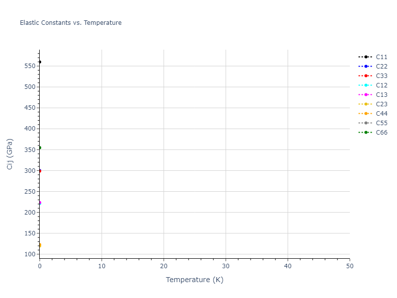 2019--Plummer-G--Ti-Si-C--LAMMPS--ipr1//mdsolid.Si.oqmd-15748.9984d130.Cij
