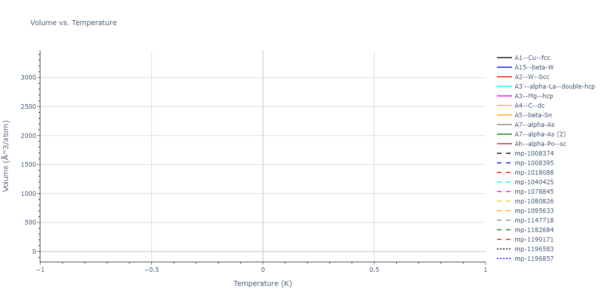 2019--Plummer-G--Ti-Si-C--LAMMPS--ipr1/mdthermo.C.V