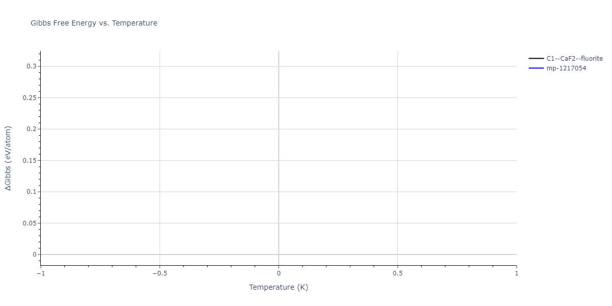 2019--Plummer-G--Ti-Si-C--LAMMPS--ipr1/mdthermo.C2Ti.G