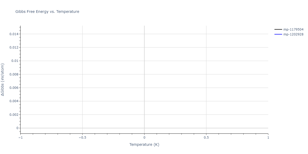 2019--Plummer-G--Ti-Si-C--LAMMPS--ipr1/mdthermo.C3Si8.G