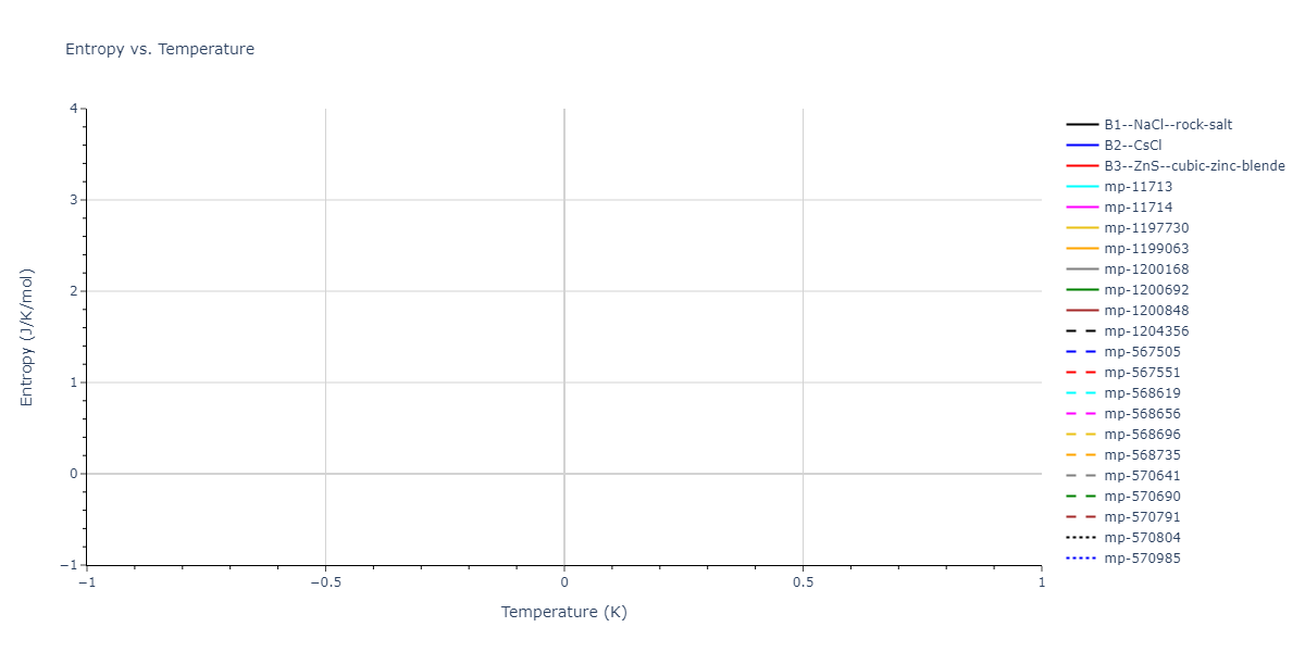 2019--Plummer-G--Ti-Si-C--LAMMPS--ipr1/mdthermo.CSi.S