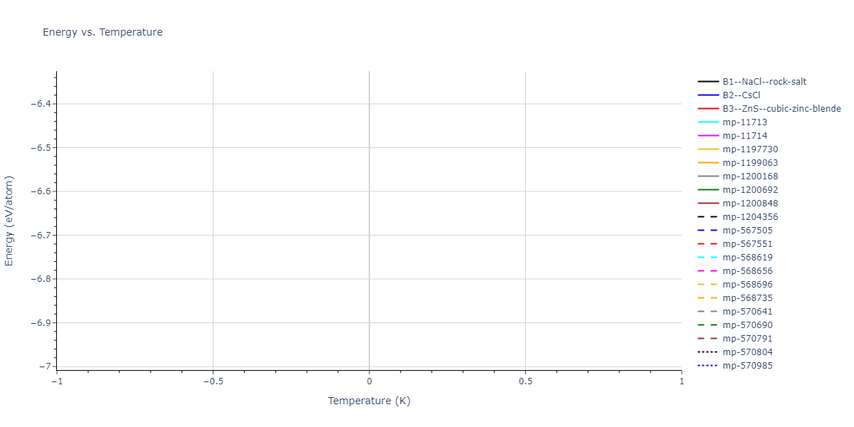 2019--Plummer-G--Ti-Si-C--LAMMPS--ipr1/mdthermo.CSi.U