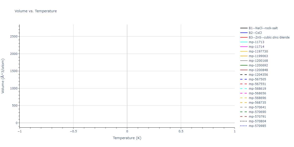 2019--Plummer-G--Ti-Si-C--LAMMPS--ipr1/mdthermo.CSi.V