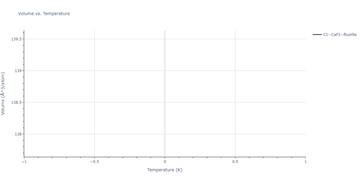 2019--Plummer-G--Ti-Si-C--LAMMPS--ipr1/mdthermo.CSi2.V