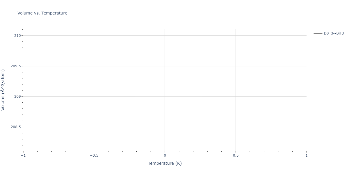 2019--Plummer-G--Ti-Si-C--LAMMPS--ipr1/mdthermo.CTi3.V