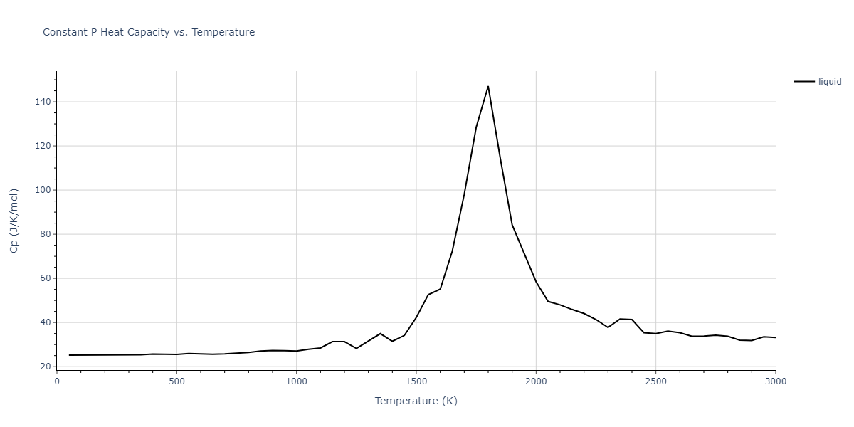 2019--Plummer-G--Ti-Si-C--LAMMPS--ipr1/mdthermo.Si.Cp