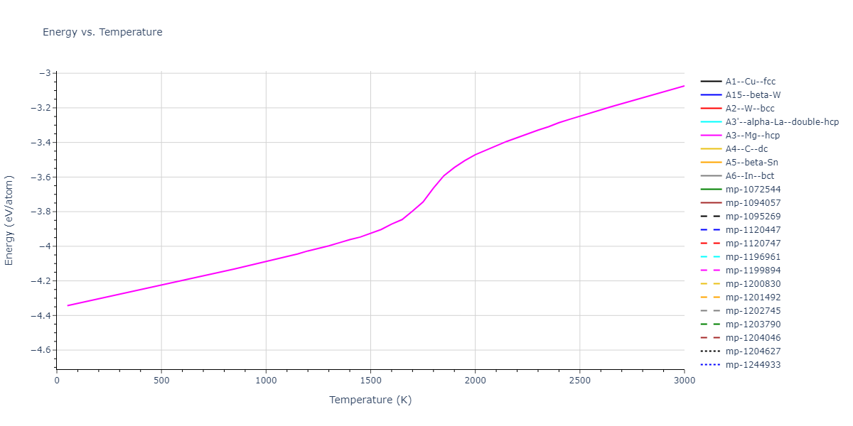2019--Plummer-G--Ti-Si-C--LAMMPS--ipr1/mdthermo.Si.U