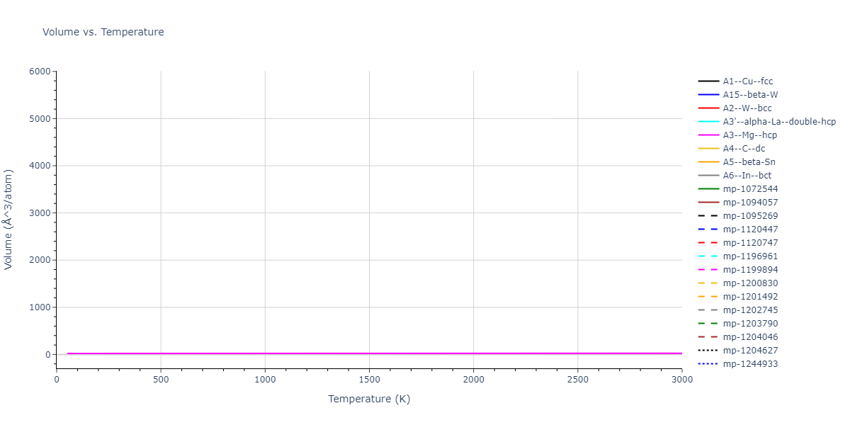 2019--Plummer-G--Ti-Si-C--LAMMPS--ipr1/mdthermo.Si.V