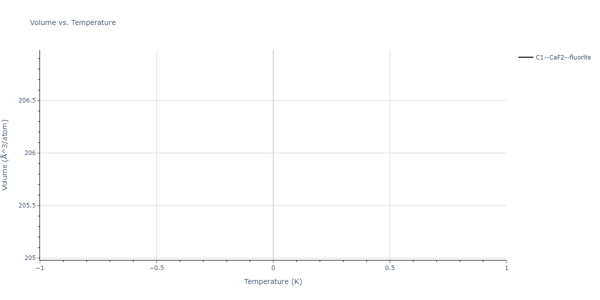 2019--Plummer-G--Ti-Si-C--LAMMPS--ipr1/mdthermo.Si2Ti.V