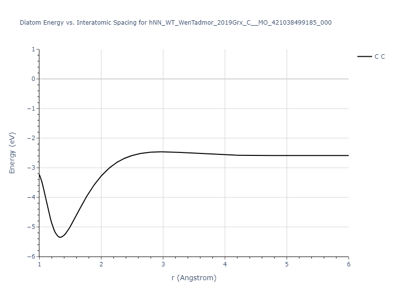 hNN_WT_WenTadmor_2019Grx_C__MO_421038499185_000/diatom