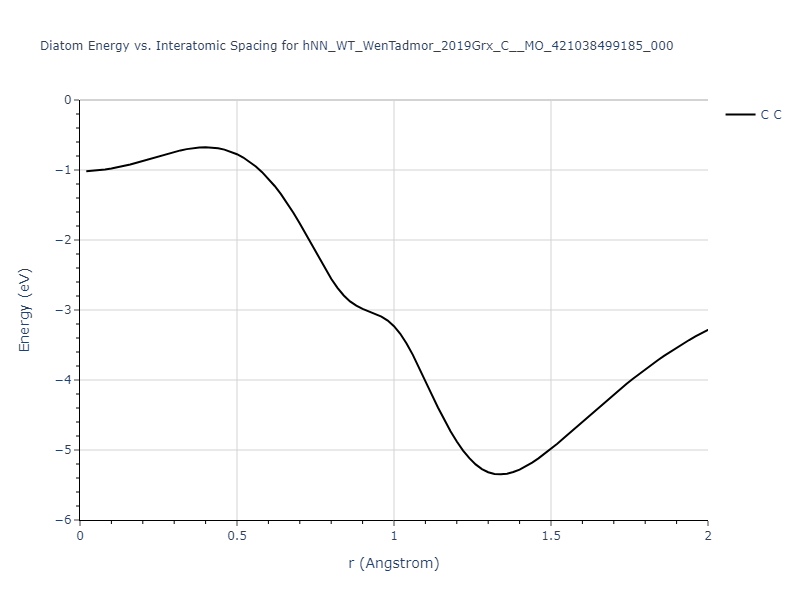 hNN_WT_WenTadmor_2019Grx_C__MO_421038499185_000/diatom_short